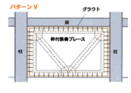 パターンＶ