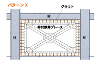 パターンＸ